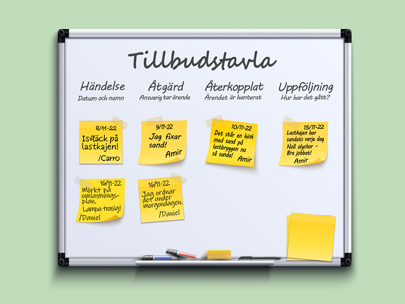 Whiteboardtavla med gula post-it lappar